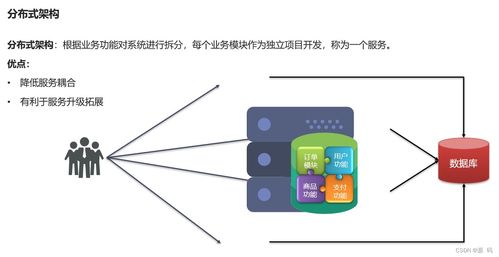 Spring Cloud微服務(wù)架構(gòu) 服務(wù)拆分、遠(yuǎn)程調(diào)用與核心組件實(shí)戰(zhàn)